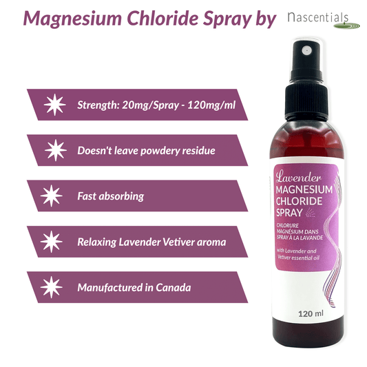 Magnesium Sprays - Lavender and Unscented image 2
